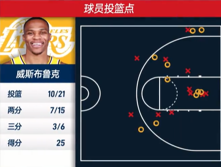  巴特勒三双热火加时险胜尼克斯  